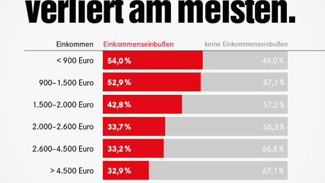linke_werwenigverdient.png