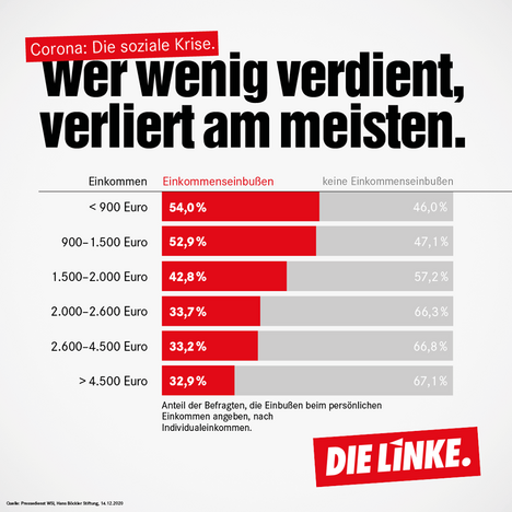 linke_werwenigverdient.png