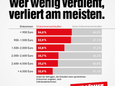 linke_werwenigverdient.png