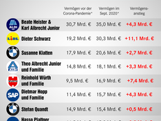 Share-Pic-Krisengewinner.png